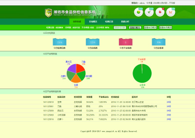 食品安全遠(yuǎn)程監(jiān)管信息平臺V4.0 食品安全遠(yuǎn)程監(jiān)管信息平臺V4.0